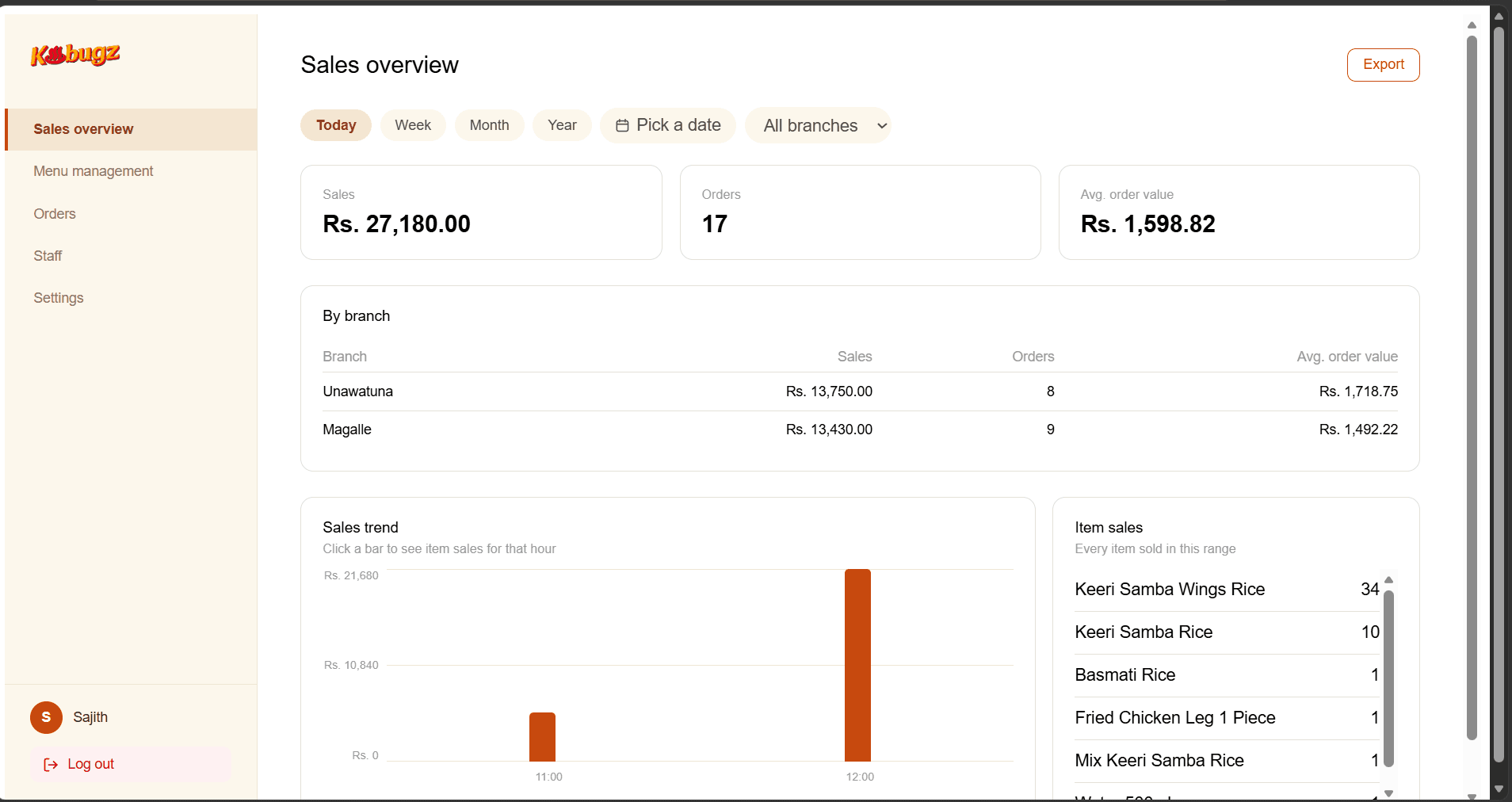 Kbugz sales overview dashboard with sales, orders, a branch breakdown and an hourly sales chart